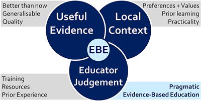 The Case for Pragmatic Evidence-Based Higher Education: A Useful Way Forward?